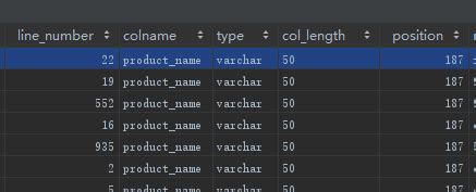 stl_load_errors|string length exceeds ddl length.